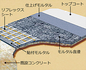 ネットバリヤー工法