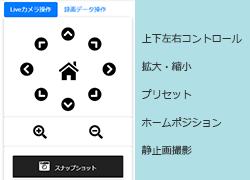 カメラ操作パネル