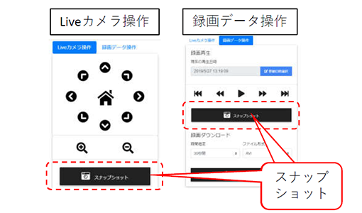 カメラ操作パネル